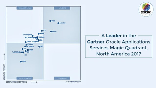 SuveniTameri's tweet image. Positioned as a Leader by @Gartner_Inc in #OracleApplication Services, North America. bit.ly/2qgYIWo bit.ly/2qoMTLi