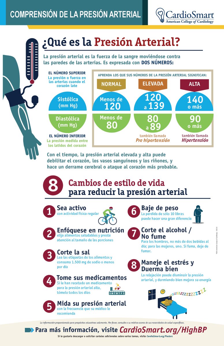 CardioSmart's tweet image. Happy Monday! have you had a chance to check out our #HBP infographic in spanish? #cardiosmart