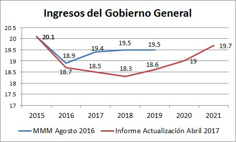 Ver imagen en Twitter