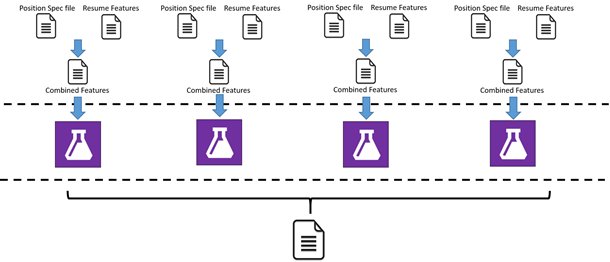 joaoedusousa's tweet image. #AzureOptimization tips and tricks on Azure SQL Server for Machine Learning Services dlvr.it/P2FJ8b