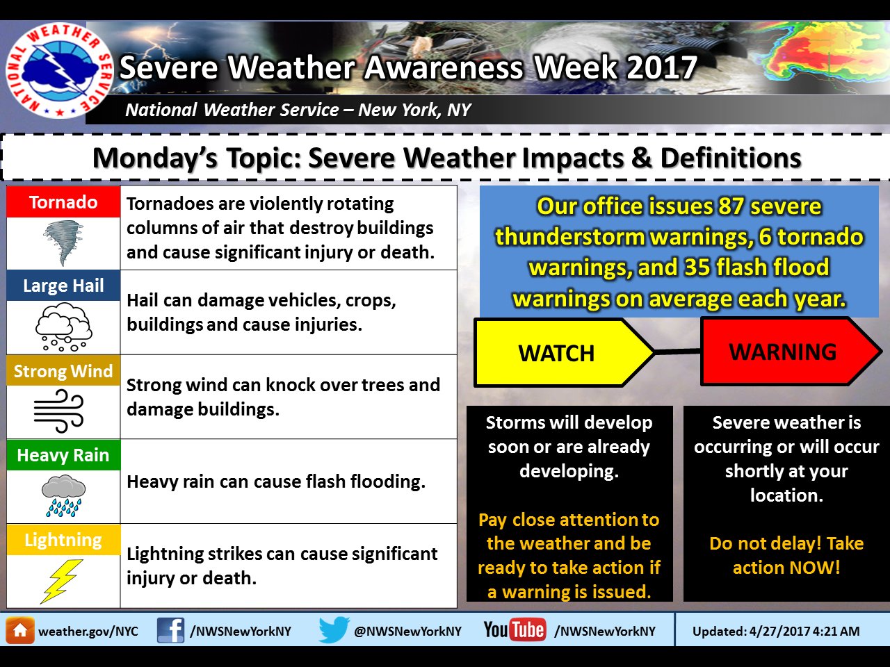 NYC Emergency Management on Twitter "It is Severe Weather Awareness