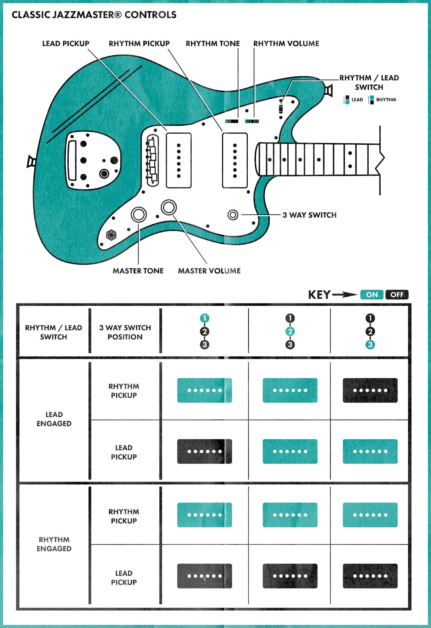 Fender 2024 jaguar switch