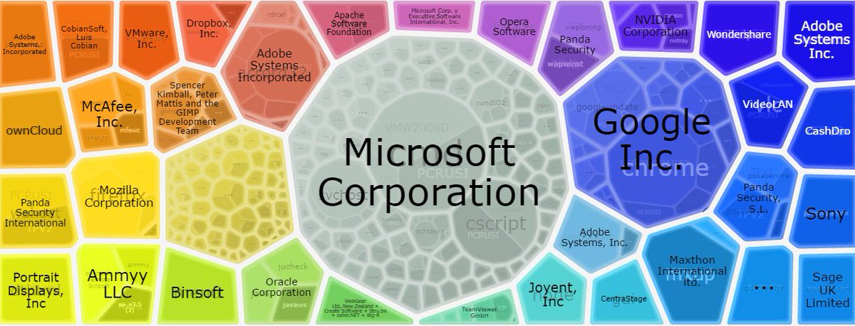 josep_tomas's tweet image. La solució #LogTrust t&apos;ajuda a #auditar la utilització dels recursos #TIC de la teva #empresa #bigdata #log #auditoria
