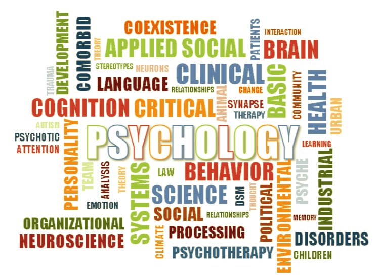 Join us for All-Psychology Research Day this Friday! Registration and coffee starts at 9a in 6304.01.