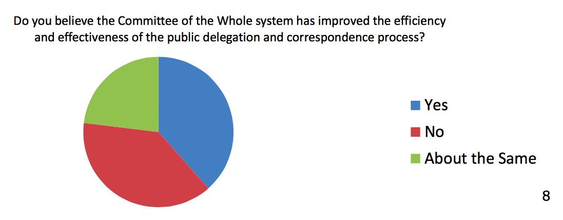 Has CotW improved efficiency? Council is divided. https://t.co/dHk79TF0pI