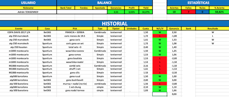 Balance mes abril 2017 en 🎾Tenis en Red🎾 - tenisenred.com/balance-mes-ab…