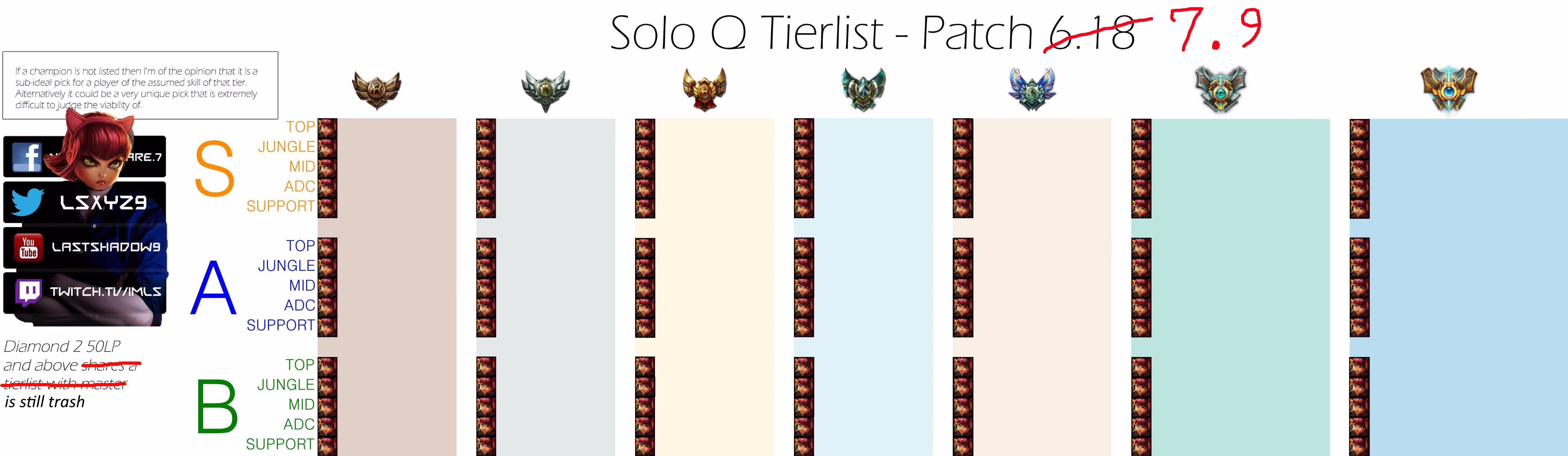 LS on Twitter: "By popular demand, new tierlist is now guys: https://t.co/bdW2Fox2uh" / Twitter