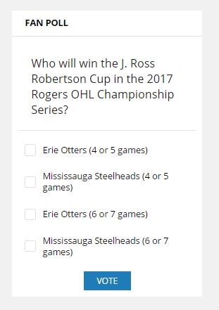 MS: With 533 votes cast, 89% of @OHLHockey website voters are picking @ErieOtters to win #JRossRobertsonCup. #InternetPoll