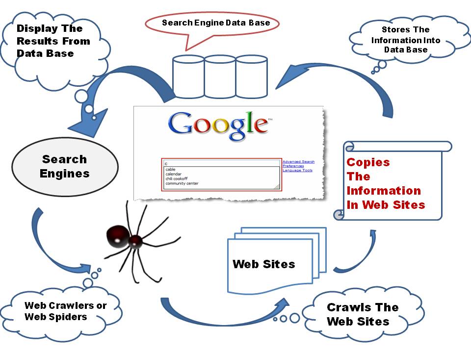Web search engine. Search engine. Search web engine. Spider Поисковая система. How works search engine.