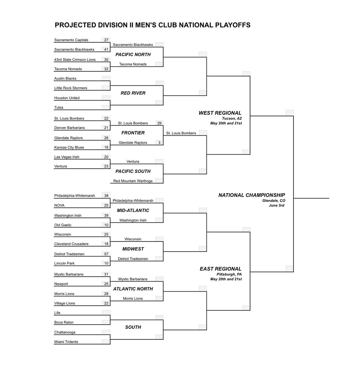 @RugbyRepublic1 @Rugby_Today @Ankerman44 @CapitalsRugby Another edit on my projected DII @usaclubrugby bracket.