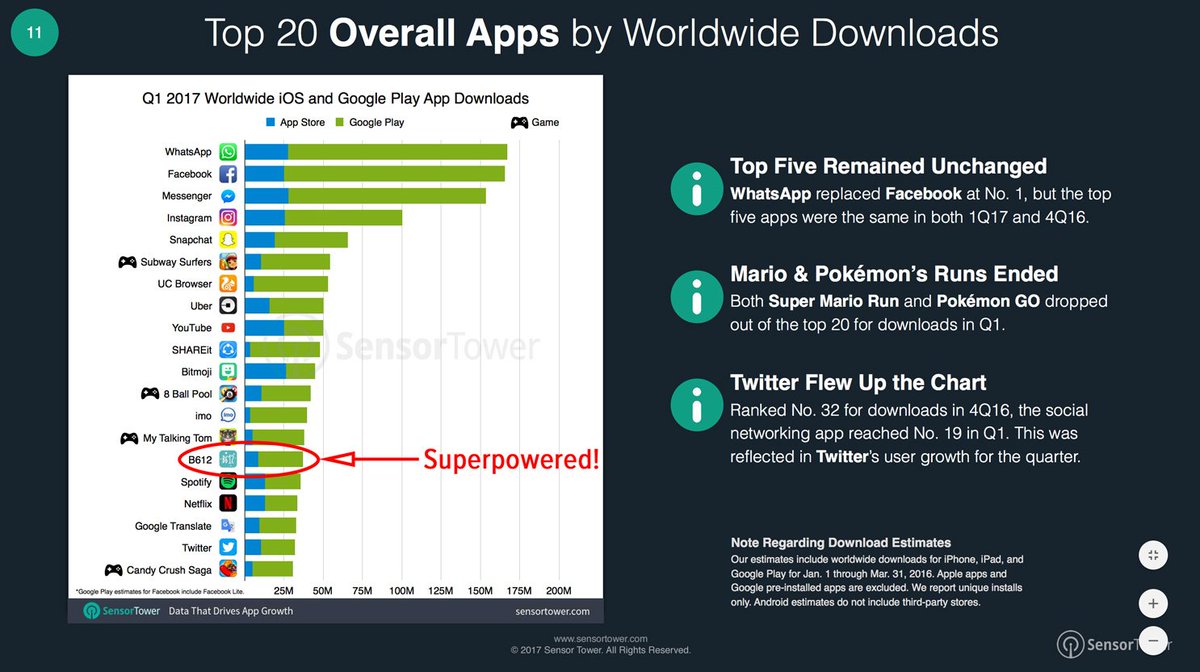 superpowered superpowered