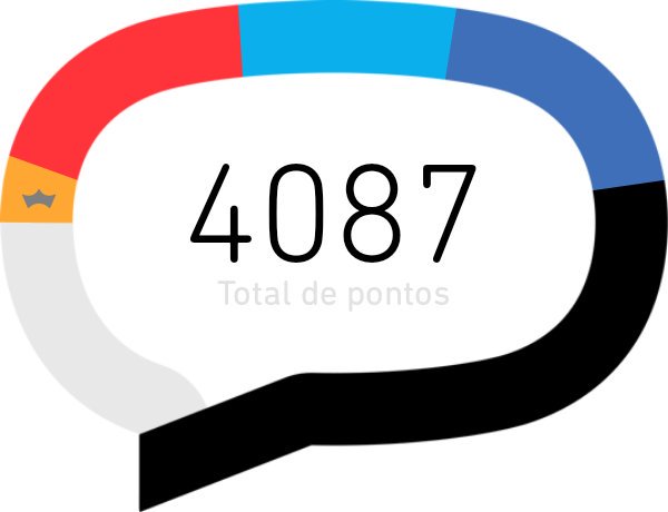 #timbeta 
#betalab 
#BetaAjudaBeta 
#betaseguebeta