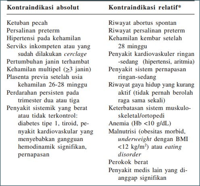 Olahraga Bagi Ibu Hamil, Amankah? physioproid.wordpress.com/2017/05/02/ola…