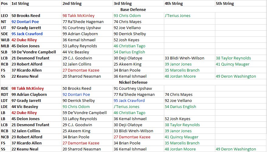 Falcons 2017 Depth Chart