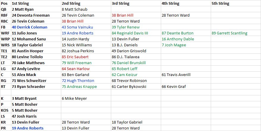 Falcons 2017 Depth Chart