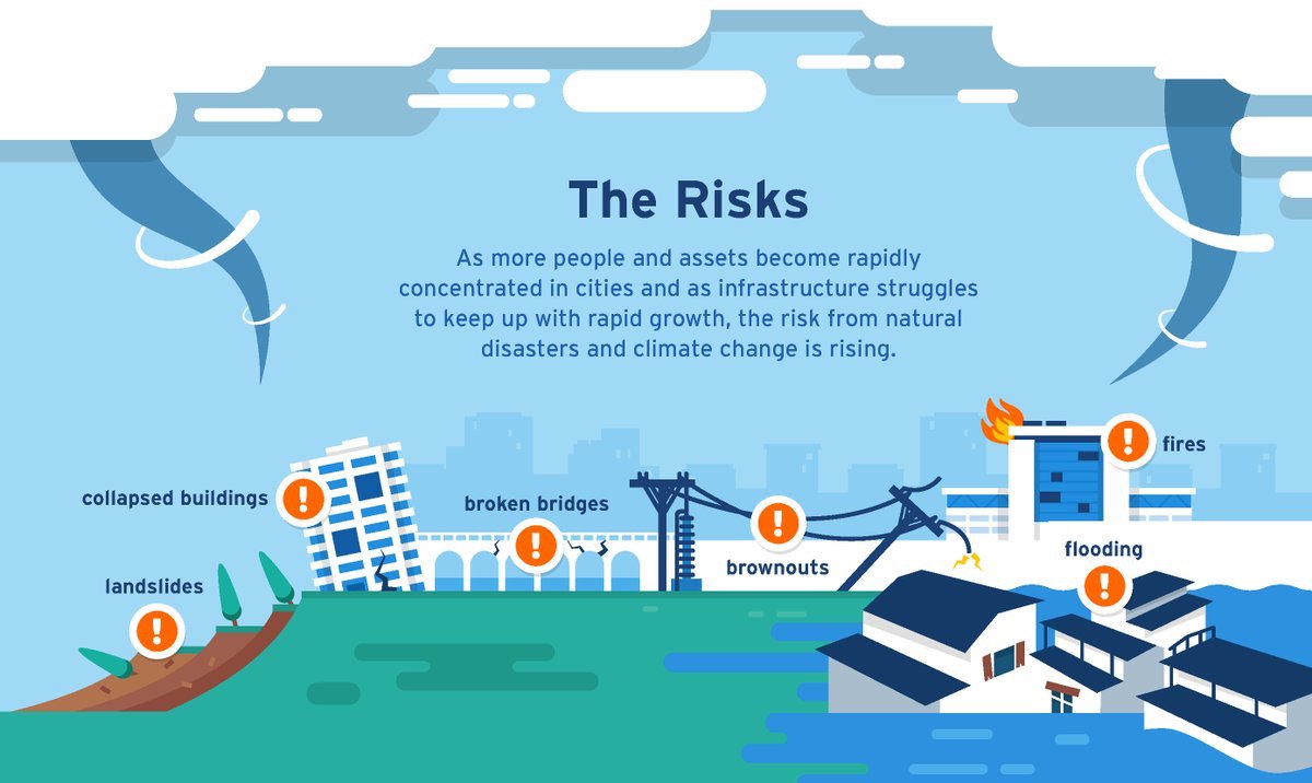 WorldBank's tweet image. Why the world’s cities are at risk – &amp;amp; what we can do to make them more resilient: wrld.bg/hOUh30aADaR #cities4climate @Connect4Climate