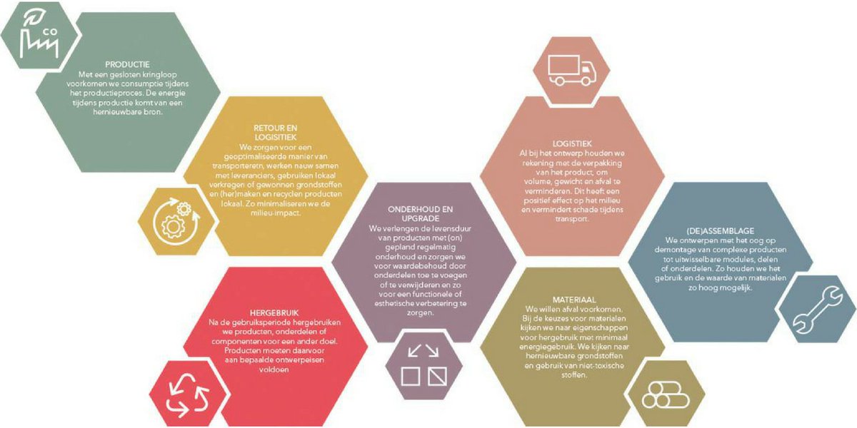 Gispen's tweet image. Het circulaire Design Framework... Hoe werkt dat nu eigenlijk? Dat lees je hier >>> bit.ly/2pnQ9rV #designframework #circulair #ce
