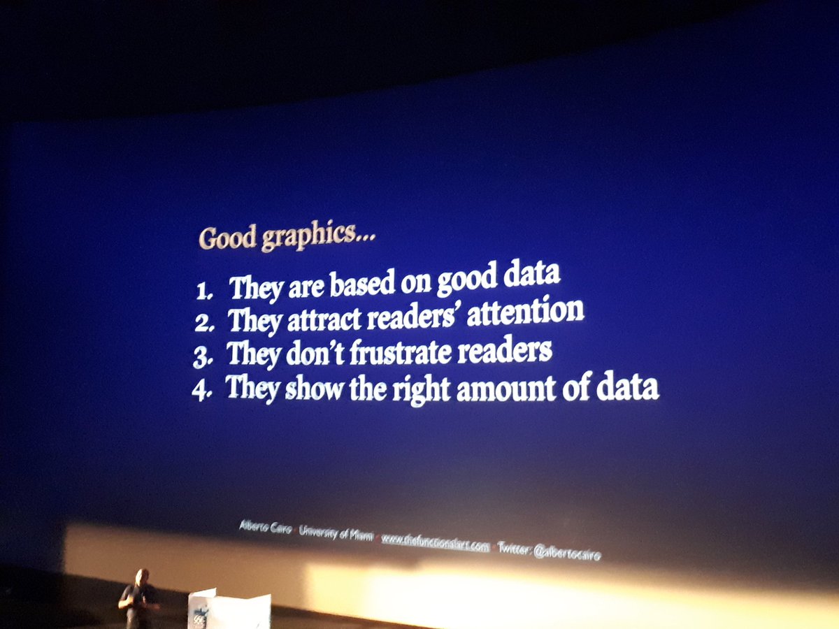 tomaz_tsql's tweet image. 4 steps to good graphics by @albertocairo at #SQLNexus