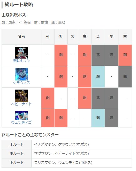 白猫プロジェクト攻略 Gamewith 呪拳イベントの攻略チャートを更新 難易度的にはそこまで高くないですが マップのスイッチを全部踏まなければいけなくなっているのがちょっと面倒ですね 白猫 白猫 呪拳 呪われし拳イベント攻略チャート 白猫プロジェクト攻略 Gamewith 呪拳イベントの攻略チャートを更新 難易度的にはそこまで高くないですが マップのスイッチを全部踏まなければいけなくなっているのがちょっと面倒ですね 白猫 白猫 呪拳 呪われし拳イベント攻略チャート