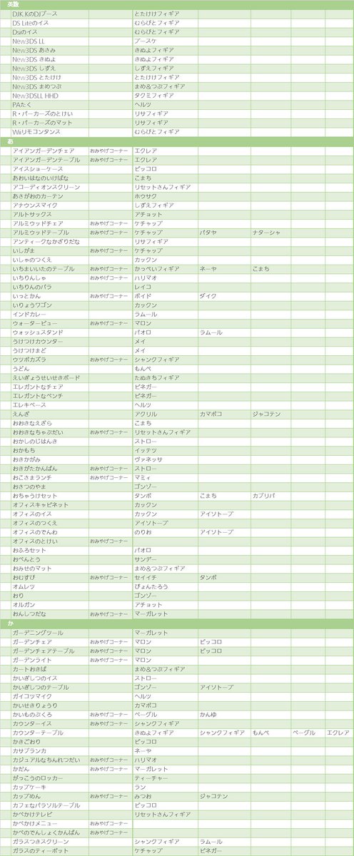 みき あつ森 こちらは壁紙と絨毯 服やアクセサリーは入手方法が複数な場合があまりなかったので載せていません エクセルで作成したので 使える環境の方はダウンロードが見やすく使いやすいと思いますhttps T Co Urovieuizz