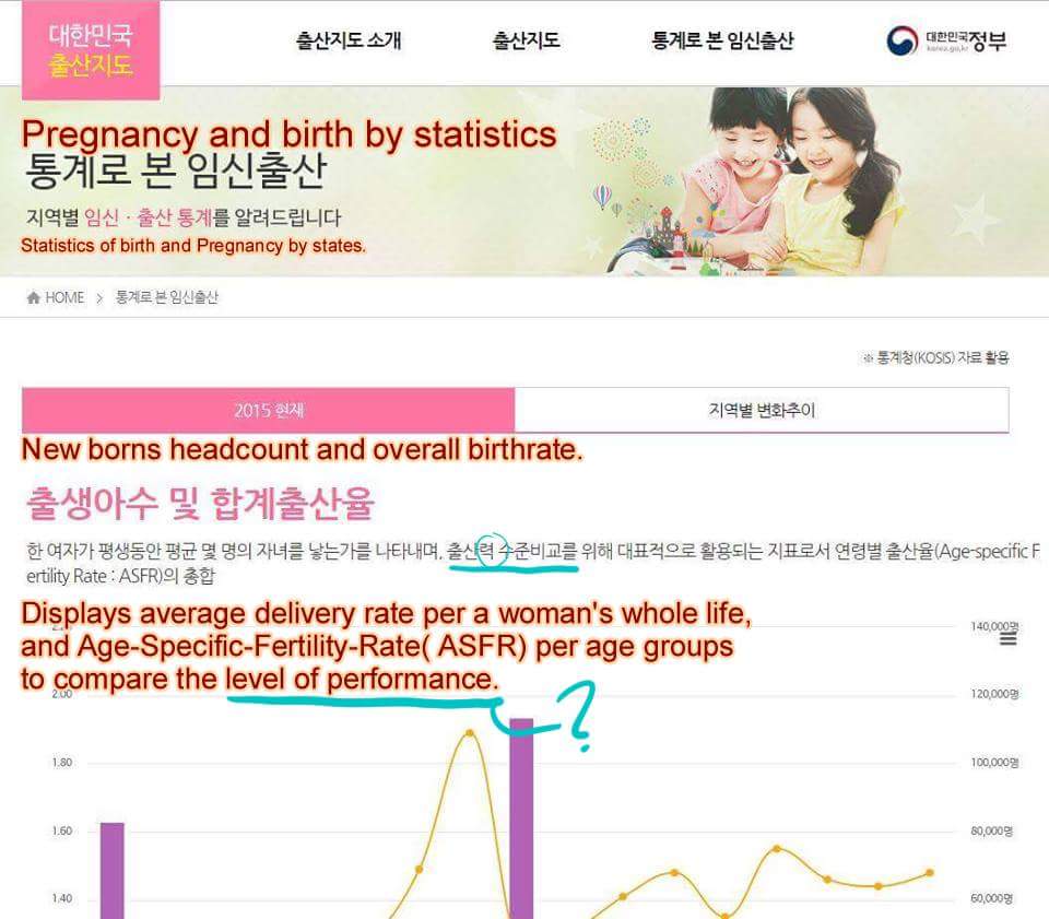 GP_Egalite's tweet photo. #Global_Project_Egalite #GP_E_English
한국 정부의 출산지도.
Korea ministry's measure of low birthrate. A map of head count of fertile Korean women. https://t.co/kJ8miFjM4m