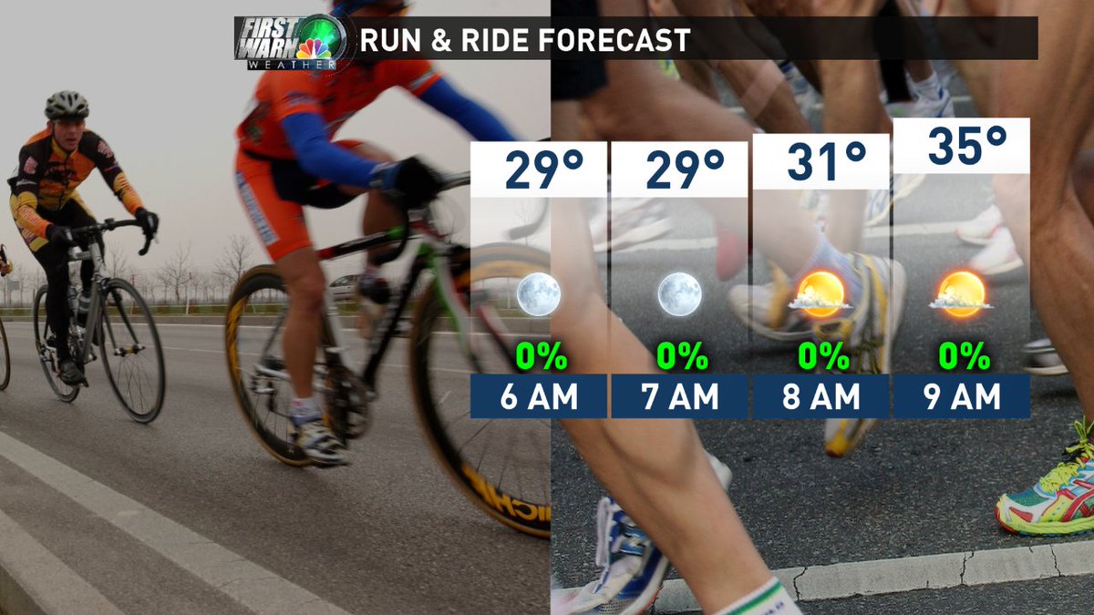 wxbrad's tweet photo. It's going to be a chilly morning to get some miles in tomorrow morning. #run #cylcle https://t.co/C2UToA22DL