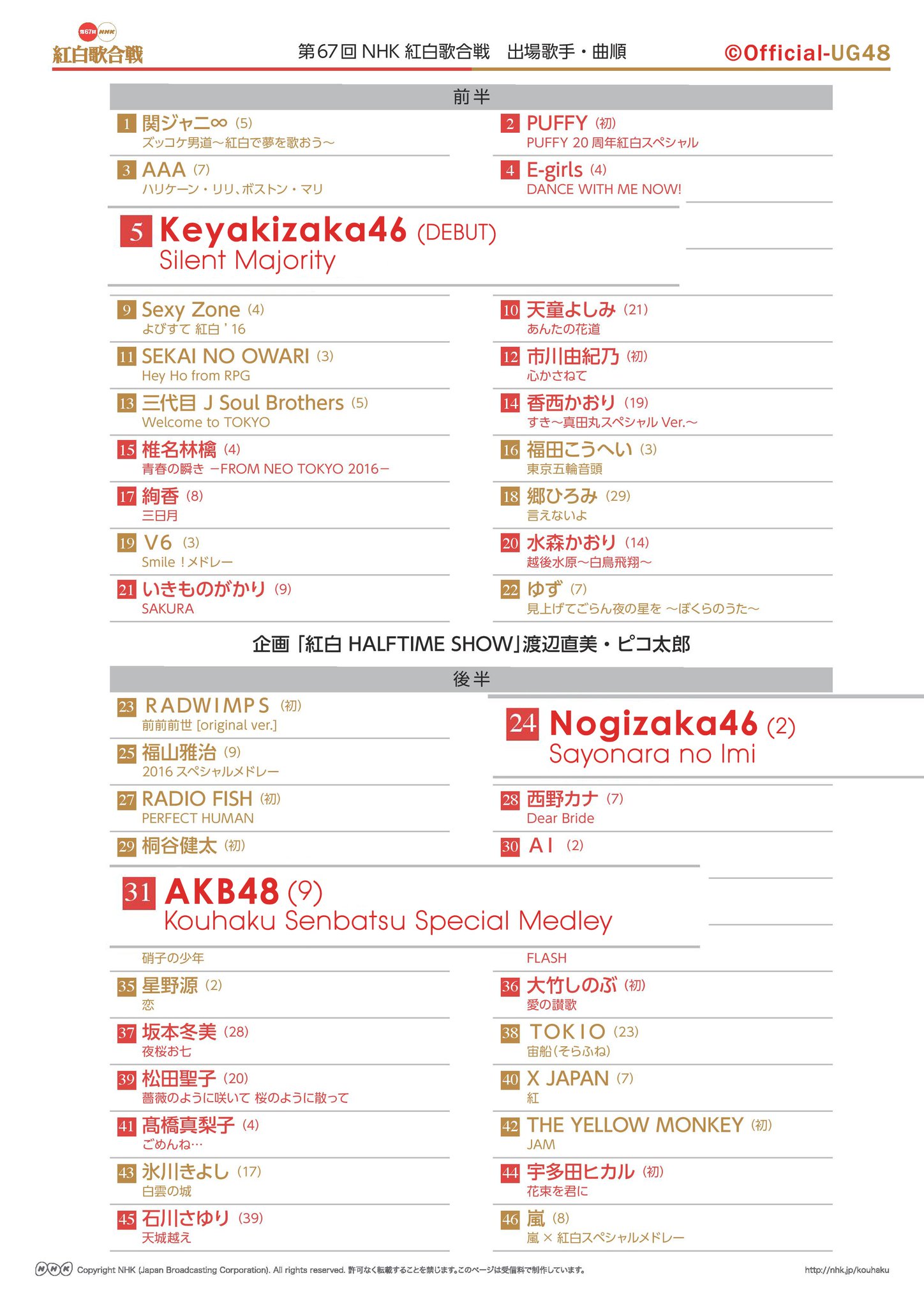 Official Ug48 Nhk The 67th Nhk Kouhaku Uta Gassen Keyakizaka46 Nogizaka46 Akb48 Start 19 15 Jst 17 15 Wib T Co Ypp2udqmd6 C Atc T Co L8pklfjux4 Official Ug48 Nhk The 67th Nhk Kouhaku Uta Gassen Keyakizaka46 Nogizaka46 Akb48 Start 19 15 Jst 17 15 Wib T Co Ypp2udqmd6 C Atc T Co L8pklfjux4