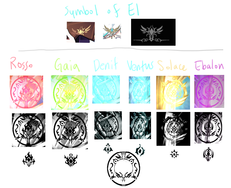 FlyintoFly's tweet photo. ์๊ฐ์ด ๋จ์ ๋๋ฉด ์ด๋ฐ ์ง๋ ํ๋๊ฑฐ์ฃ ... Symbols of each El Masters #์์๋ #elsword #๋ก์ #์ด๋ฒจ๋ฅธ #๊ฐ์ด์ #์๋ ์ค #๋ฐ๋ํ #๋ฒคํฌ์ค #ebalon #solace #denif https://t.co/E8pN3hVOfD