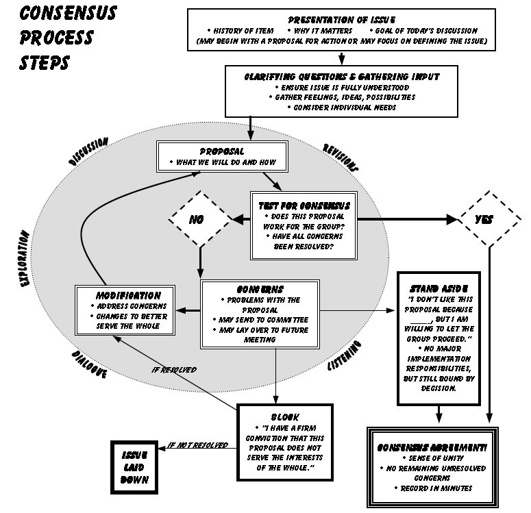 Musyawarah: Kritik Terhadap Sebuah Sistem suluhpsik.wordpress.com/2016/12/31/mus…