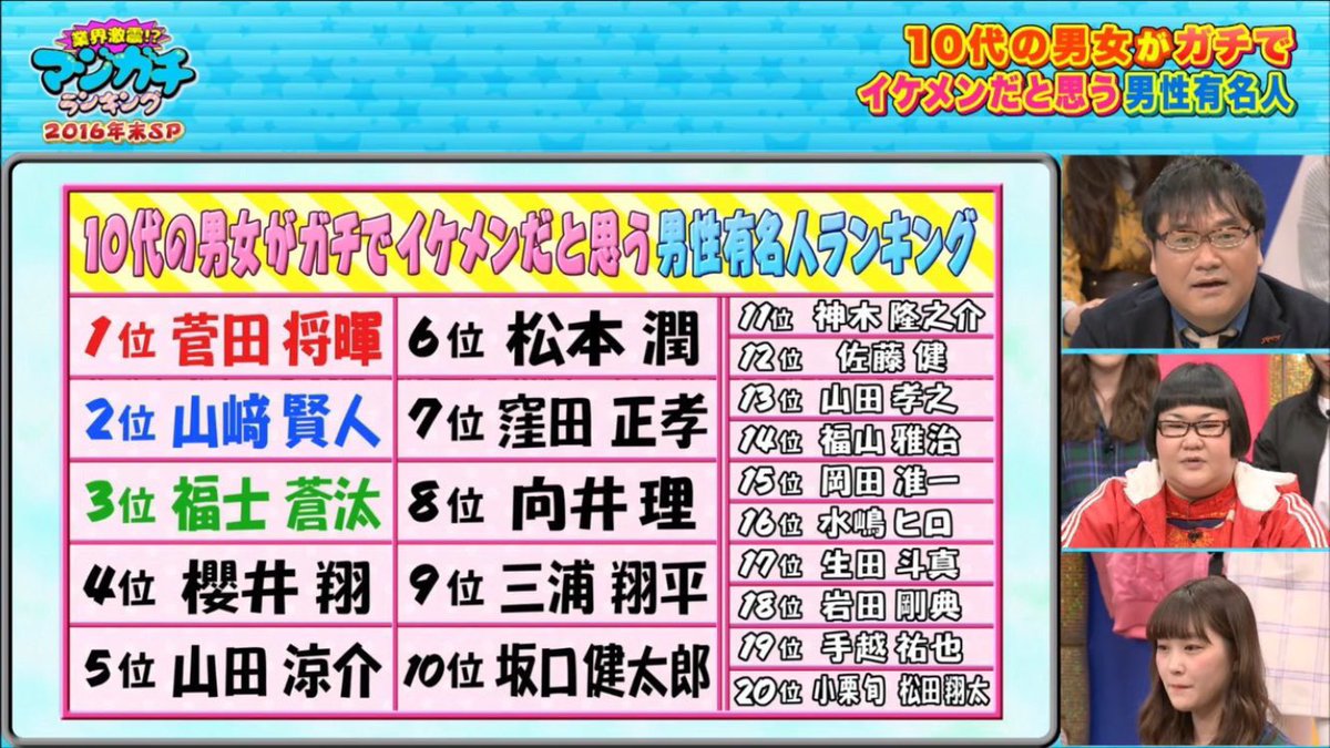 Hey Say Jump 好きなグループランキング Hey Say Jump 5位 イケメンだと思うランキング 山田涼介 5位 マジガチランキング Jump 山田涼介