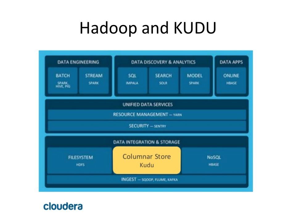 gp_pulipaka's tweet image. Build a Prediction Engine using #ApacheSpark, #ApacheKudu, #ApacheImpala. #BigData #MachineLearning #DataScience #AI
buff.ly/2i9wwQZ