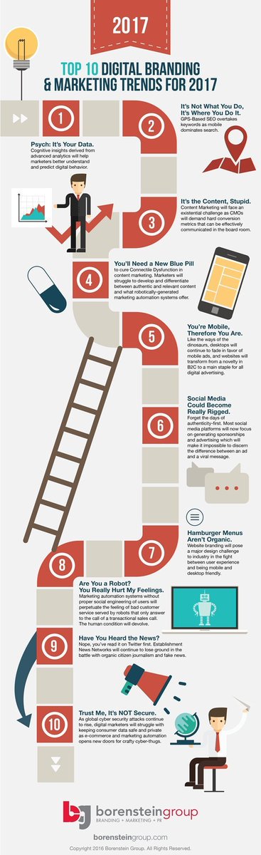 srikanthr4080's tweet photo. Top 10 #Digital #Branding &amp; #Marketing #trends in 2017 #SMM17 #DigitalMarketing #MakeYourOwnLane #SocialMedia #SMM #ContentMarketing #Growth https://t.co/0FVuTNJsiA