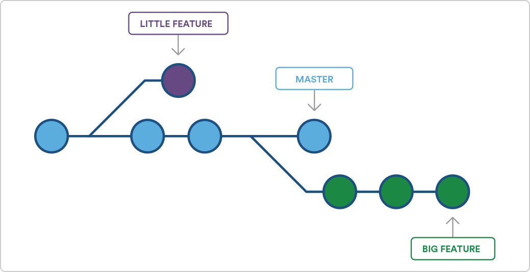softwareasia's tweet photo. 3 tips to make #Git fit into your #Agile workflow (and vice versa) https://t.co/ow3wd3gHdz #GotGit https://t.co/Wi8KL2x6du