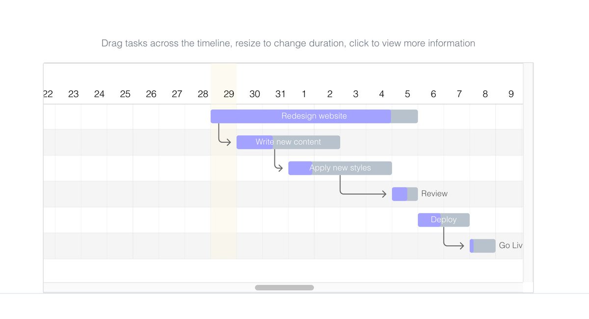 Gantt Chart Tool Open Source