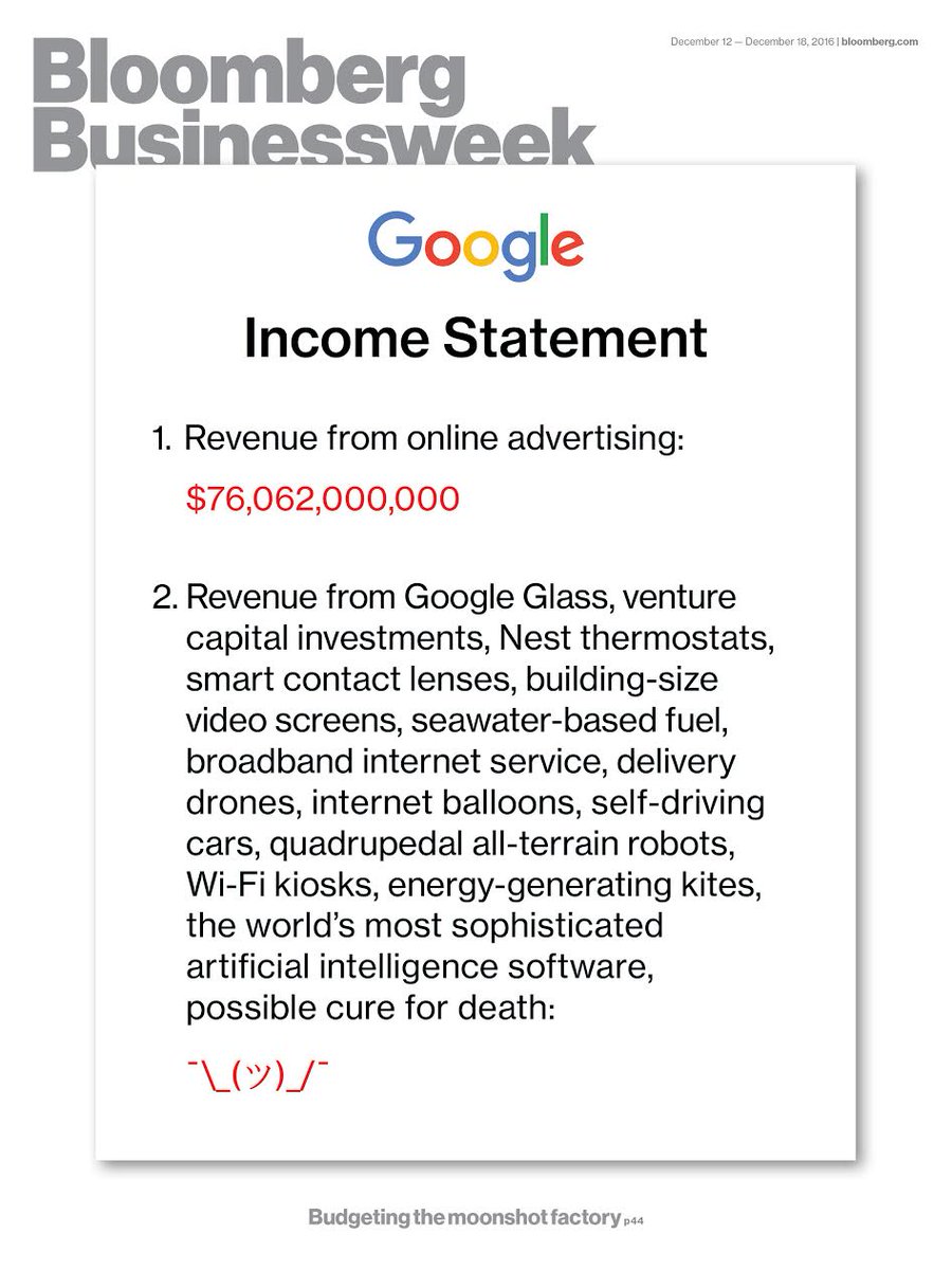 Google makes so much money, it never had to worry about financial discipline ... until now bloom.bg/2iIsNev