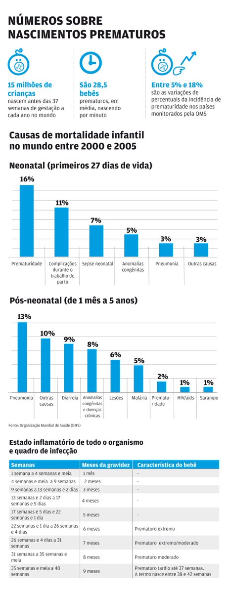 MHII_Solutions's tweet photo. Desenvolvimento de bebês #prematuros precisa ser estimulado e sua saúde exige o olhar atento dos familiares. 
https://t.co/oJQ933yKXD https://t.co/DnkTr8TxVp