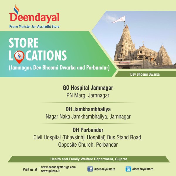 deendayalstore's tweet photo. જામનગર, દેવભૂમિ દ્વારકા અને પોરબંદરમાં દીનદયાળ પ્રધાનમંત્રી જન ઔષધી સ્ટોરની શરૂઆત થઇ ગઈ છે.#Deendayal #Jamnagar #DevBhoomiDwarka #Porbandar https://t.co/9IzpG6Ze57