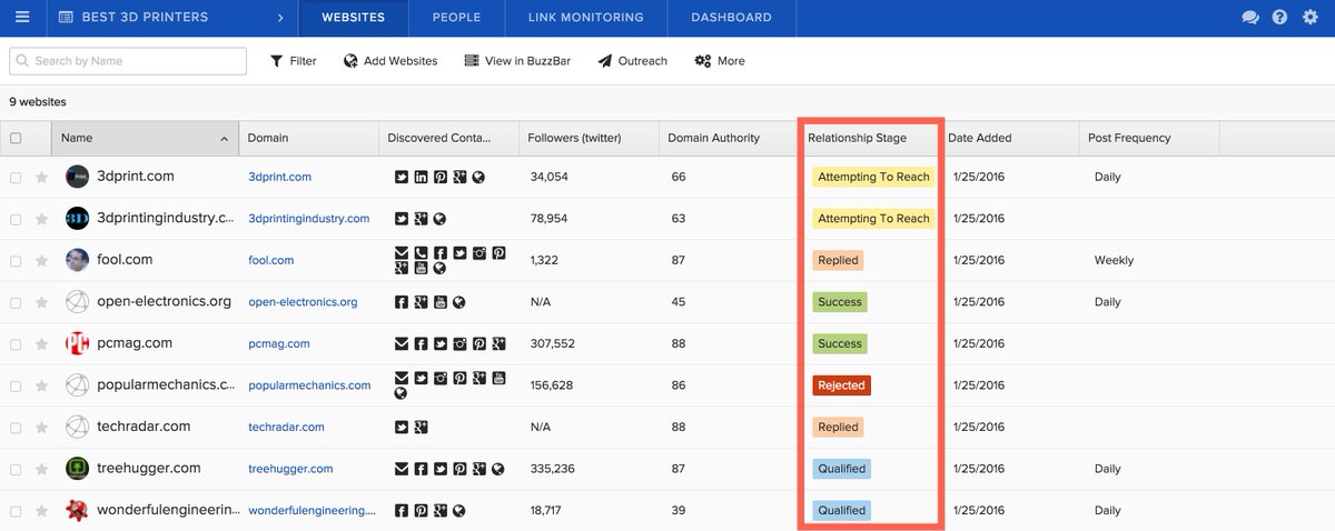 KladdyLabs's tweet photo. Beyond Social Media: 10 Apps to Directly Promote Your Content https://t.co/lZwyCe4cqM https://t.co/0H64eWyopC