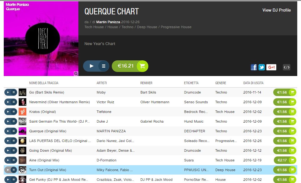 kickbugs's tweet photo. #Thanks for #support #MartínPanizza #QUERQUE #CHART on #beatport 
#mfandfm #TurnOut #PPMUSIC #club #housemusic #global #twitter #dj #deejay https://t.co/pp6cauQdwq