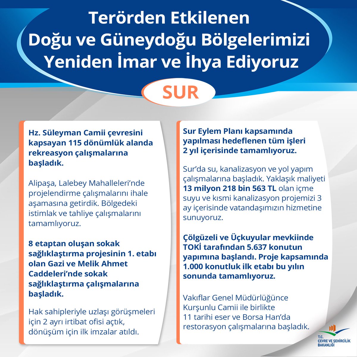 Terörden etkilenen Sur'u imar ve ihya ediyoruz...