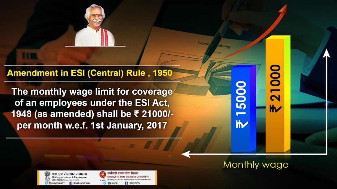 Esic On Twitter Esic Has New Wage Ceiling Of 21000 For