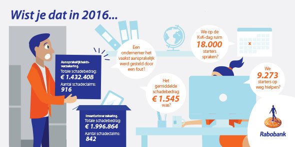 Rabobank's tweet photo. Wat vliegt de tijd! Ook in 2016 hebben we veel schades uitgekeerd. Nieuwsgierig? Bekijk hier een kort overzicht: https://t.co/Ib7peuVKiD https://t.co/m7HueysIC3