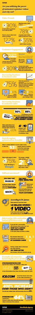 GoNewMedia's tweet photo. Why your business needs an explainer video (infographic) #newmedia #videoexplainer #2danimation https://t.co/uBcDc7vX1f