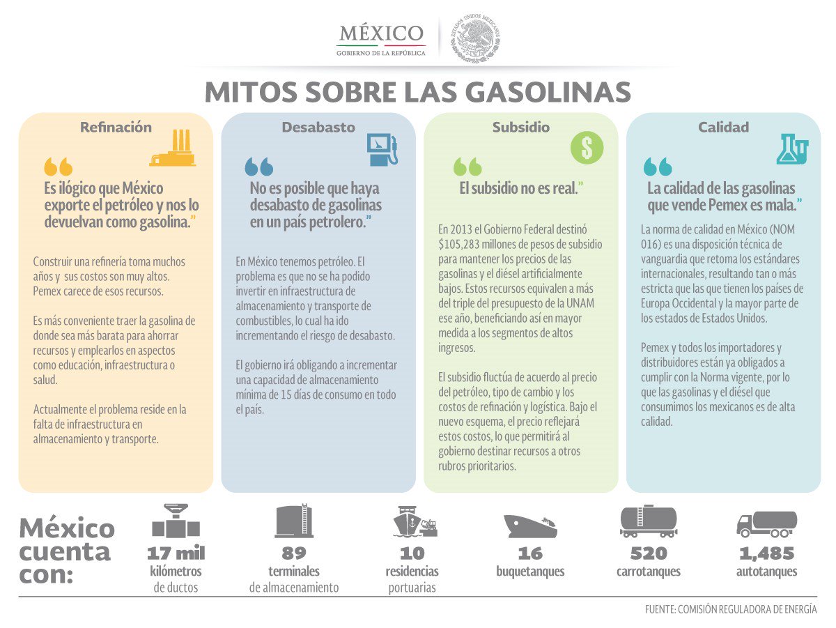gobmx's tweet image. Mitos sobre las gasolinas