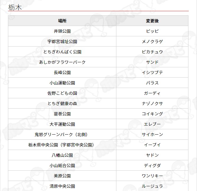 ポケモンgo攻略情報 ポケマピ 12月29日巣変更 栃木 鬼怒グリーンパーク 北側 サイホーン 清原中央公園 ルージュラ など 21ヶ所更新 画像で21ヶ所 サイトで最新情報を確認できるよヽ ﾉ T Co 4wlnuhtwqt ポケモンgo ポケモンの巣