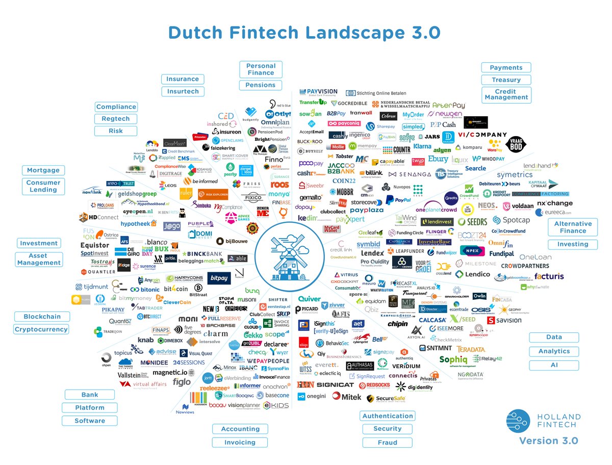 HollandFinTech's tweet photo. Wishing a lovely holiday season to all Dutch #accounting &amp; #invoice firms, looking forward to accelerate #fintech &amp; #innovation in 2017! https://t.co/Cv1kbgTuOj