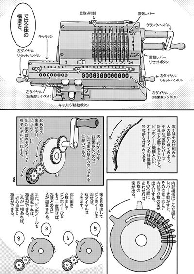 告知】電気機械座31日(土)東7館w-22aの新刊は、機械式計算機の本