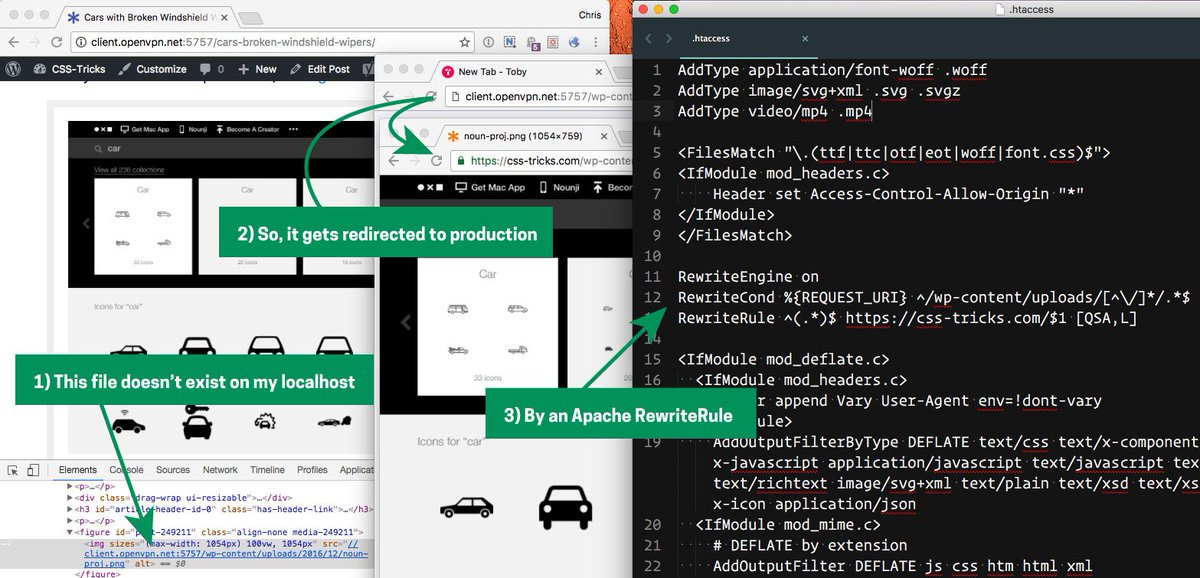 css's tweet image. Develop Locally, Use Images from Production :: css-tricks.com/develop-locall…