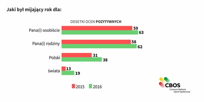 Zobacz obraz na Twitterze