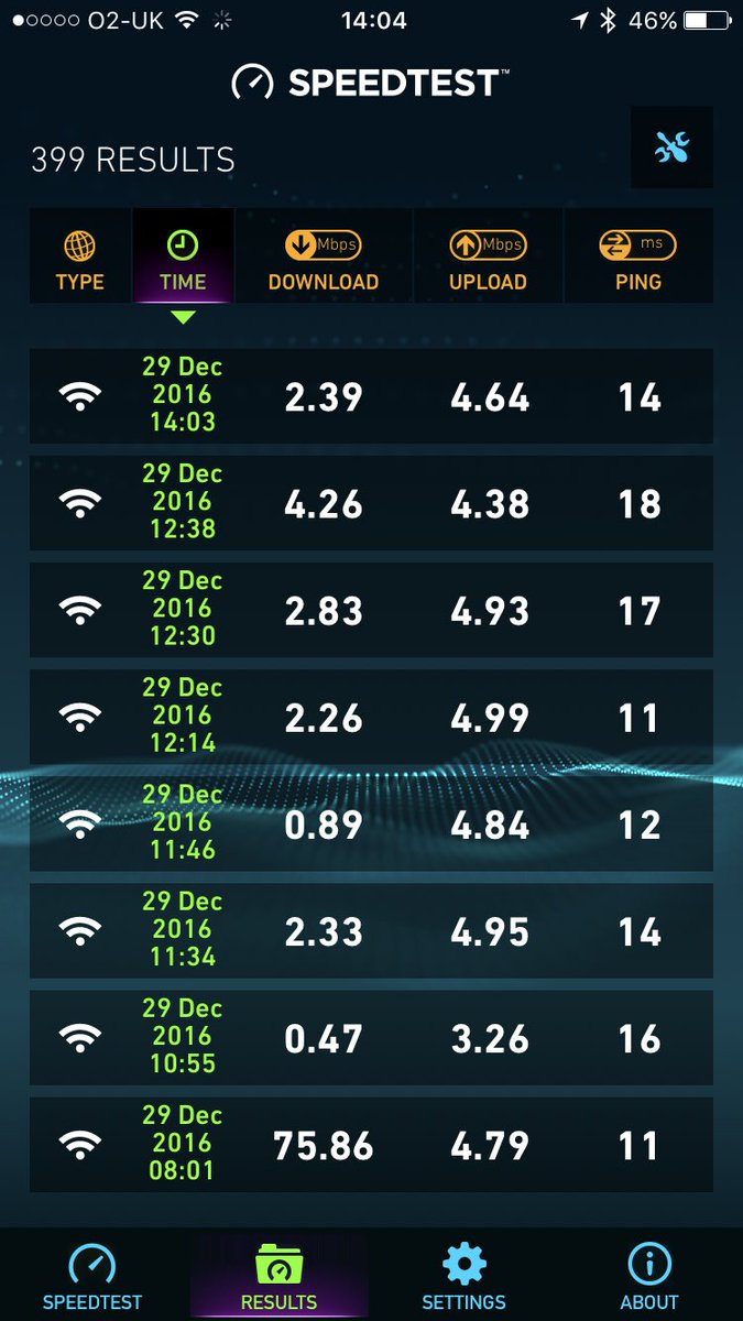 PhilMaycey's tweet photo. @virginmedia what on earth is up with my broadband speed?! https://t.co/jzGTbKUDbg